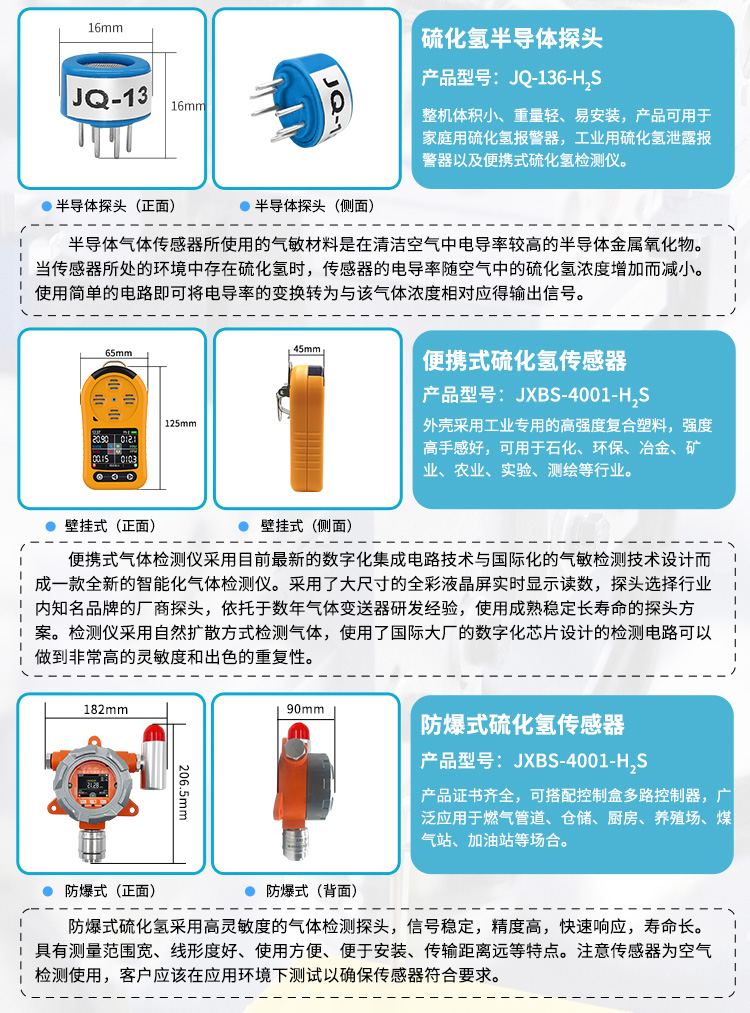 硫化氢检测仪与餐具包装设计市场调研