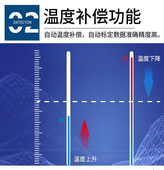 水质叶绿素/蓝绿藻传感器