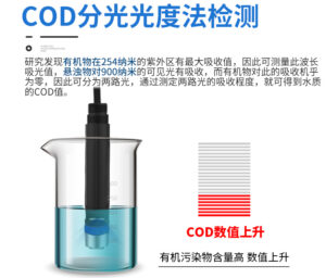 水质cod在线传感器